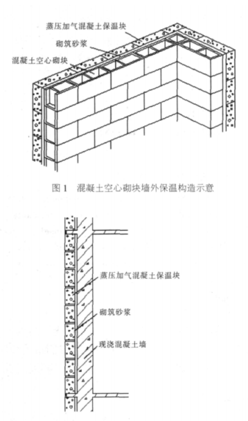 青山蒸压加气混凝土砌块复合保温外墙性能与构造